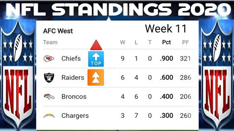 nfc north standings 2019|nfl standings updated today.